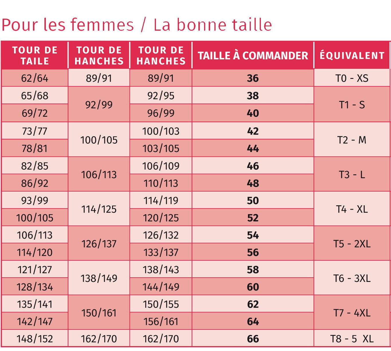 Top Grande Taille Femme en Viscose & Tencel Bleu et Blanc